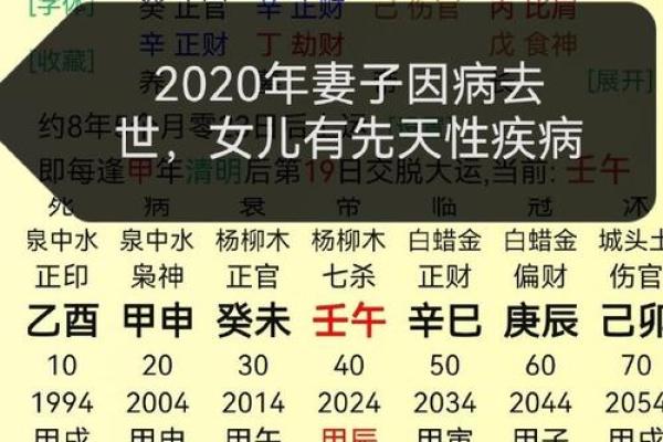 2023年是什么命？探秘不同命格与运势的关系