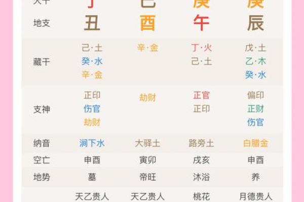 癸丑日柱女命：寻找命格男的最佳组合与建议