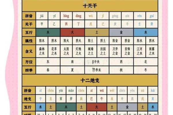 探索天干乙丙丁：揭示命理中的独特魅力与意义