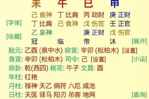 探秘女命年柱偏财，解析其命格与生活影响