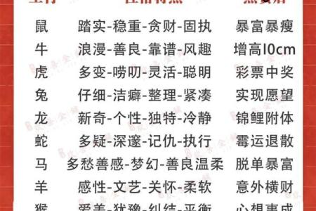 1972年出生的人属鼠，命理解析与个性特点