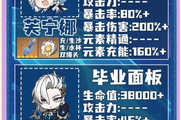 原神深度解析：六命与零命角色的全面对比与选择指南