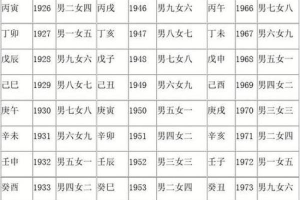 1964年甲辰命运解析：揭开六十甲子的神秘面纱