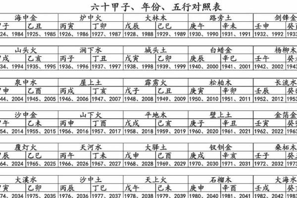 1964年甲辰命运解析：揭开六十甲子的神秘面纱