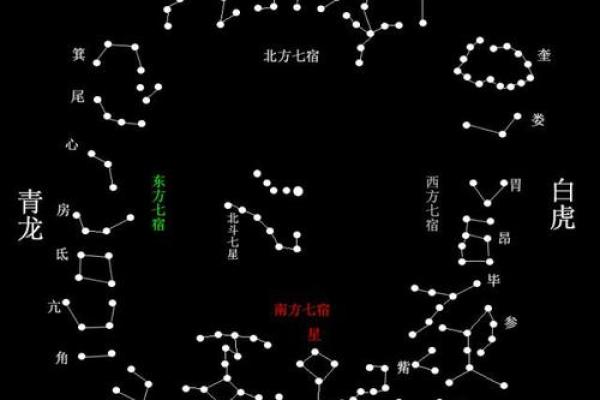 探索28星宿坐命的奥秘：揭示你的命运玄机