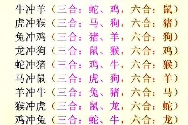 2002年10月出生者的命运探讨：12生肖与五行的深度解析