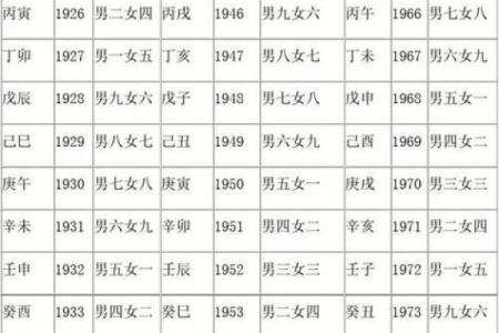 1964年甲辰命运解析：揭开六十甲子的神秘面纱