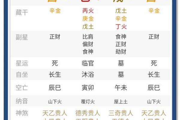 1988年5月29日出生的人：命运与性格解析