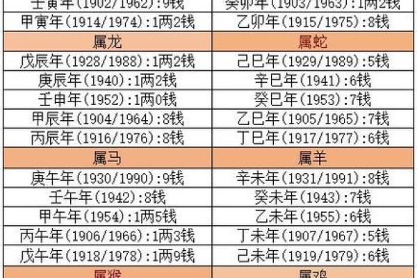 2017年是什么命年份？解析命理与生活的深刻关系