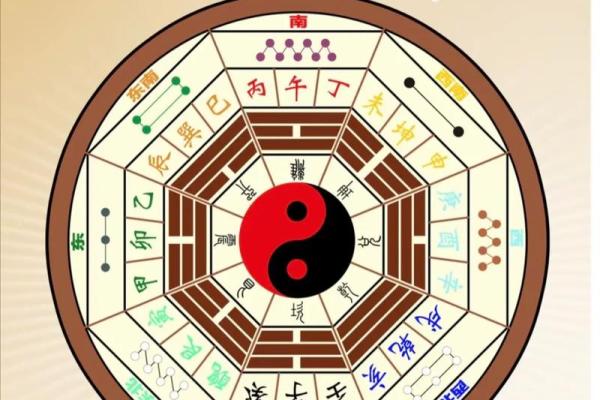 探秘命理：东四命与西四命的哲学与实践