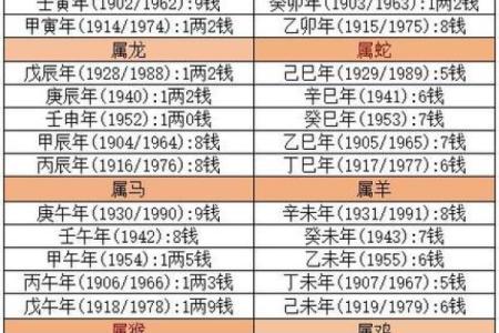 2017年是什么命年份？解析命理与生活的深刻关系