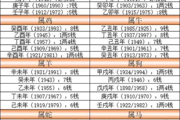 揭秘：骨相特征与女性财运的秘密