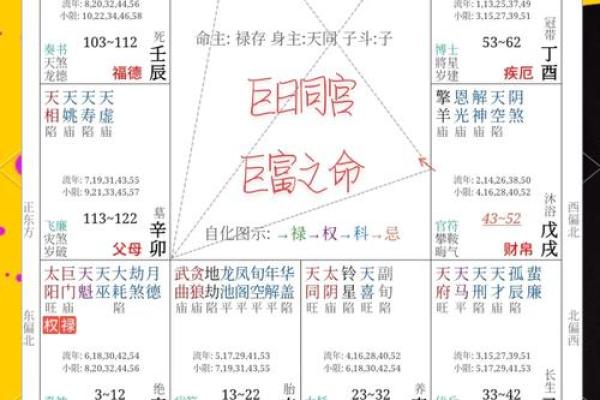 1972年出生的人命运解析：人生的旅程与命格深意