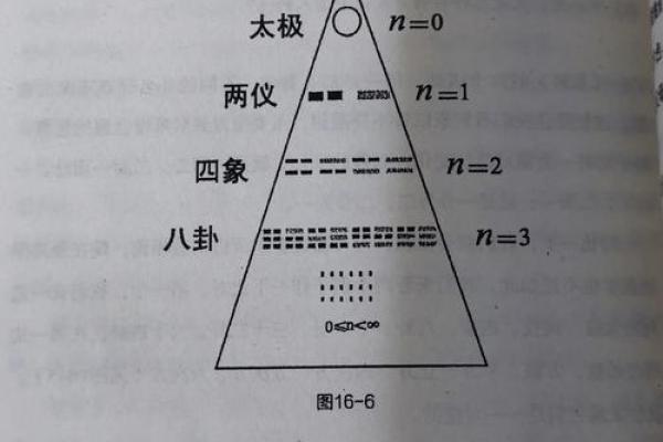 探秘易经命理：古老智慧与现代生活的结合
