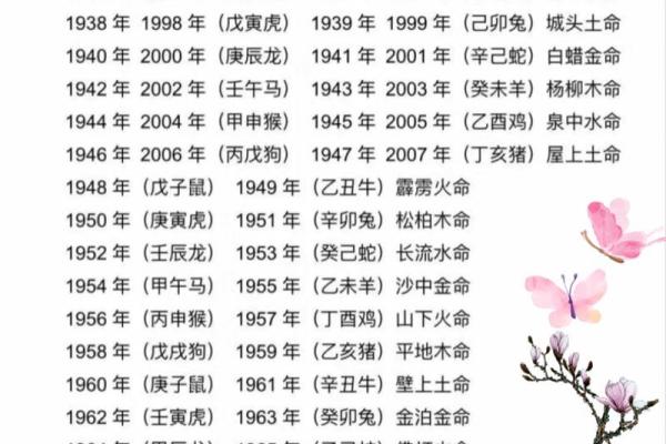 2023年阴历三月生肖命理详解：开启命运新篇章的秘密