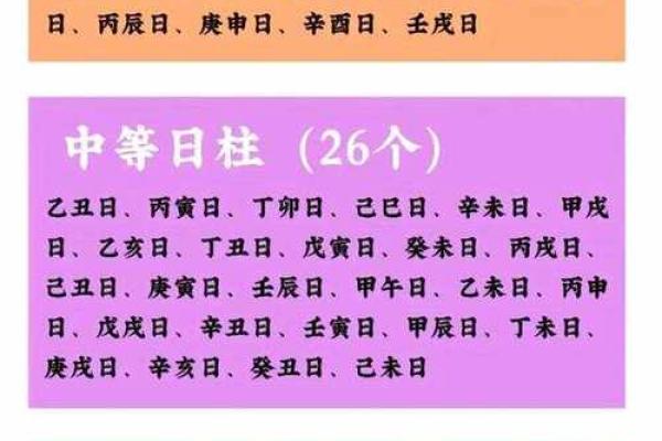 壬辰日女命与日柱男命的完美结合探秘