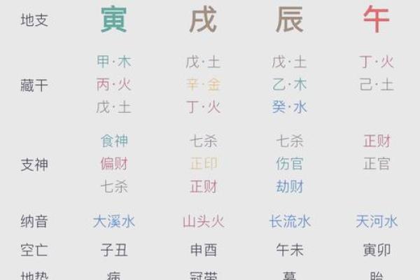 壬辰日女命与日柱男命的完美结合探秘