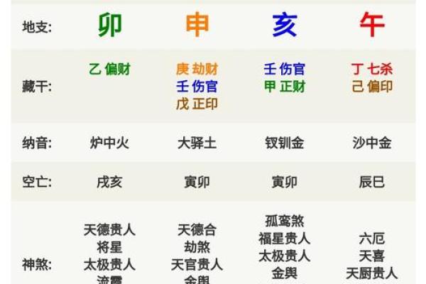 腊月十二：五行之命的奥秘与启示