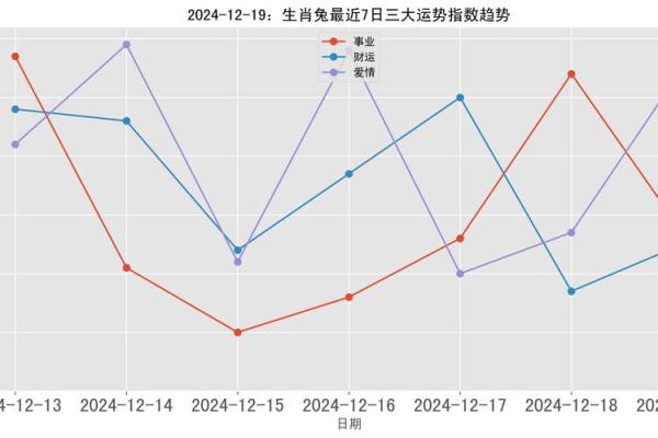 2022年正月十九：属于兔年的奇妙命运分析与运势解读