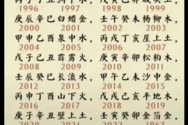 如何通过出生年份推算你的命理属相与性格特征