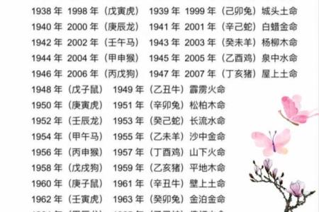 2023年阴历三月生肖命理详解：开启命运新篇章的秘密