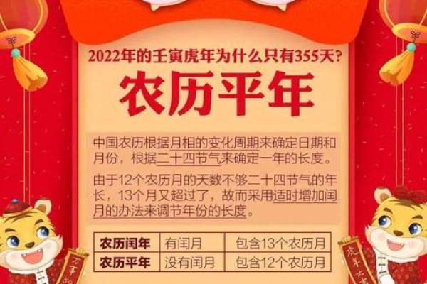 2022年虎年正月，如何解读农历命理与生活智慧
