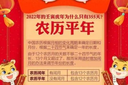 2022年虎年正月，如何解读农历命理与生活智慧