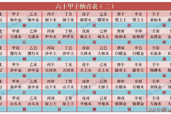 探寻命理奥秘：癸未、己未、癸卯、丁巳命盘解析与人生指引