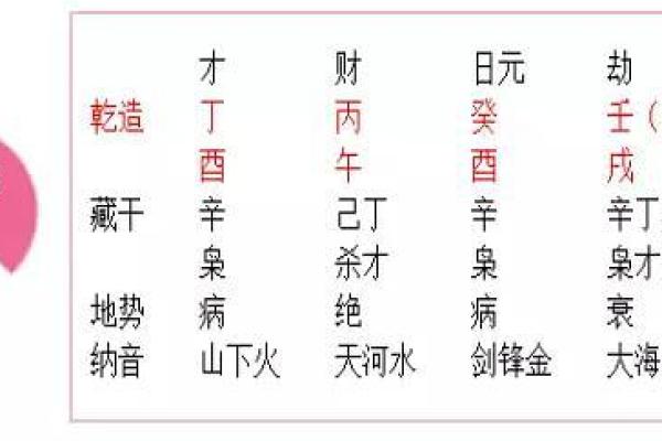 揭开日元癸丑星命运之谜：人生中的无限可能与机遇