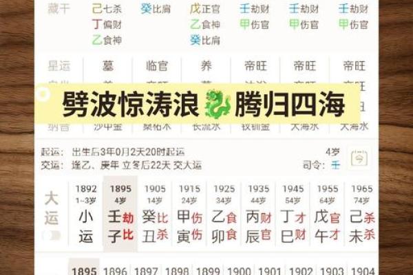 水命之人：最佳出生时辰对命运的影响与解析