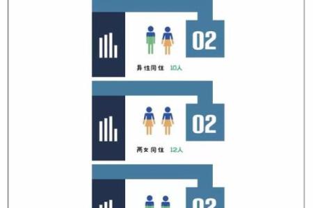 1966年出生的人命理喜好与生活指南