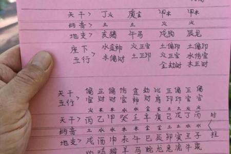 探索农历十二生日的命理奥秘与人生智慧