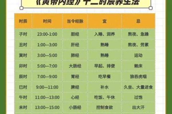 根据不同出生时辰揭示女性皇帝的命运与性格