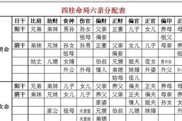 探索命格奥秘：揭示四柱八字的命理智慧与人生轨迹