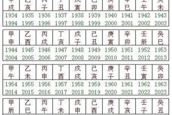 2012年出生的孩子命运解析：探秘天干地支的奥秘与人生发展