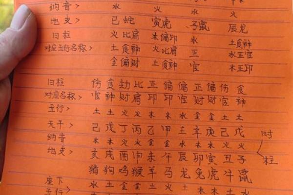 2012年出生的孩子命运解析：探秘天干地支的奥秘与人生发展