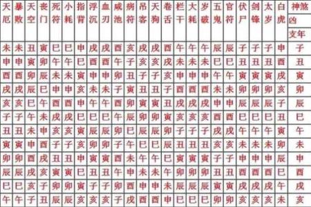 探索八字命理中的五鬼命：神秘而深邃的命运解析