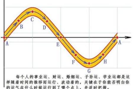 1990年闰月的命运解读：一场天时与命运的奇妙交汇