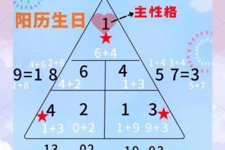 根据出生月份解析你的命运，揭示人生的秘密！