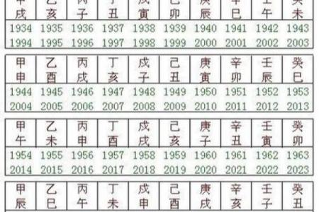 2012年出生的孩子命运解析：探秘天干地支的奥秘与人生发展