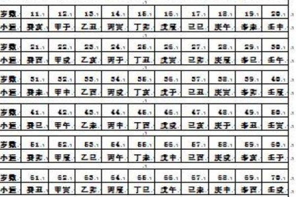 解析1993年出生者的命理特点与所缺失元素的影响 解析1993年出生者的命理特点与所缺失元素的影响