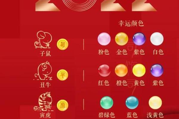 火命属相的颜色探秘:如何通过色彩提升运势与生活品质 火命属相的颜色探秘:如何通过色彩提升运势与生活品质