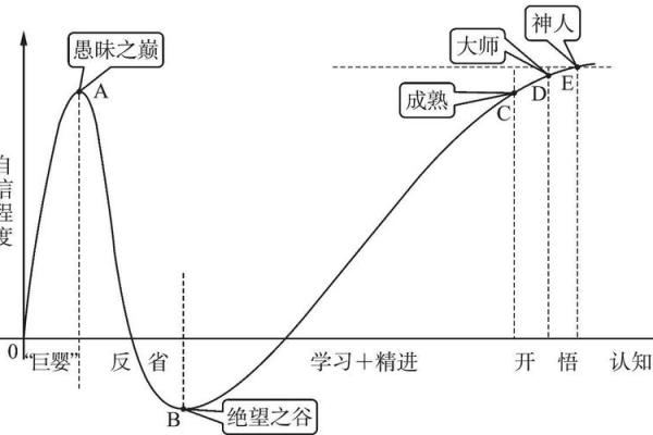 探索42岁男人的命运：人生的转折与成长之路