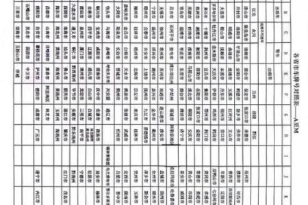 木命男人适合的车牌号码解析与选取指南