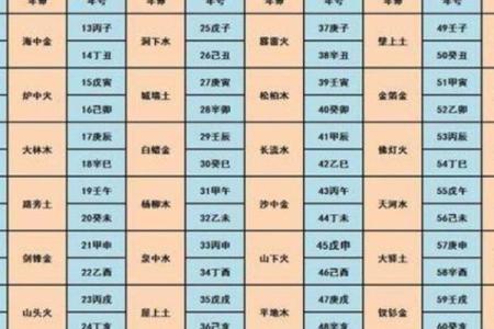 火旺金旺命理解析：揭示与火金相生的命格特征与人生智慧