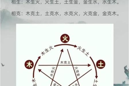 金命与水命的相克关系：揭秘五行之间的奥秘