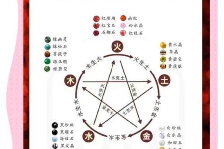 根据命格选择适合的佛珠，助你开启命运新篇章！