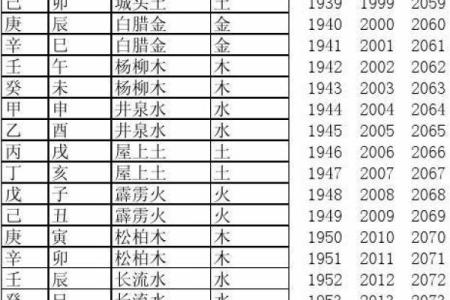 剑锋金命男寻缘：理想伴侣的命理解析