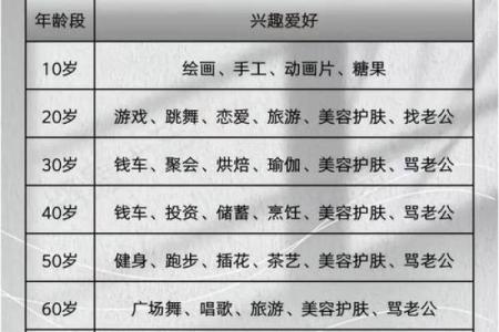 不同年龄阶段的旺夫命解析：揭秘幸福婚姻的秘密