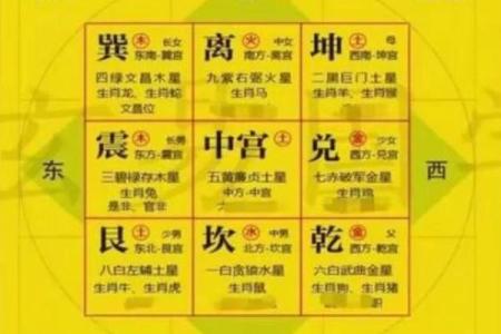 离宫命的住居风水：如何选择适合你的家居环境？